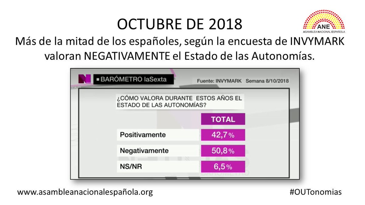 AsambleaANE's tweet photo. Nuestra Constitución nos ha dado democracia, paz y libertades. 
No renunciamos a mejorar, a avanzar como sociedad.
¿Cómo? Votando.
#ReferedumAutonomias 
#l6cCrisisDeLos40 https://t.co/8YYw6IHQ3S