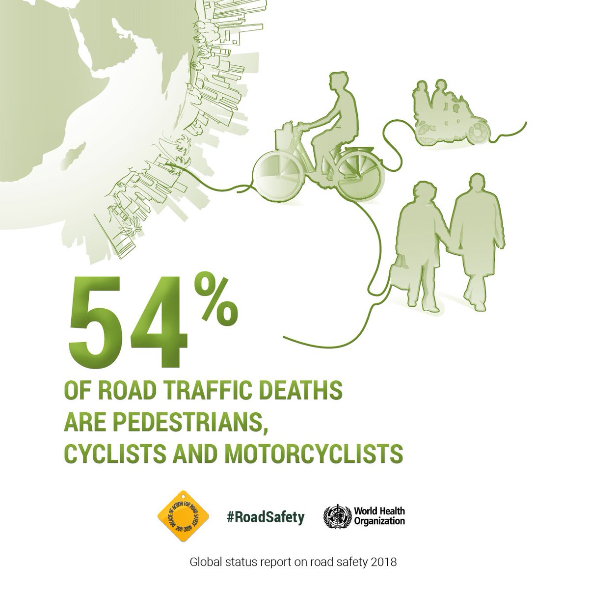 WHO's tweet photo. "Road traffic crashes are not “accidents”.

When someone drives 🍻 and 💥, it’s not an accident
When a driver is distracted by their📱and 💥, it’s not an accident
When a 🏍🛵 dies because they’re not wearing a helmet, it’s not an accident" - @DrTedros https://t.co/xqPSRpKpeX