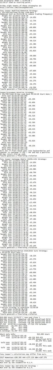 ContangoHarvest's tweet photo. @AngelinaPecci $UVXY $TVIX $VIX $SVXY $VXX $ZIV $VXZ $EXIV Momentum strategy was up big this week and turned positive for the year! Pretty remarkable considering it was fully invested on the wrong side throughout most of the "Volmageddon" event back in Feb! https://t.co/VMwqT4UCOl