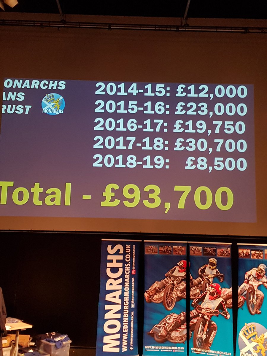 monarchchatzone's tweet photo. What fabulous supporters Edinburgh Monarchs have. Just look at that total given to the club so far. @MonarchsTrust and their hard work pays off. Outstanding 👏👏 https://t.co/XLvZOrh6O6