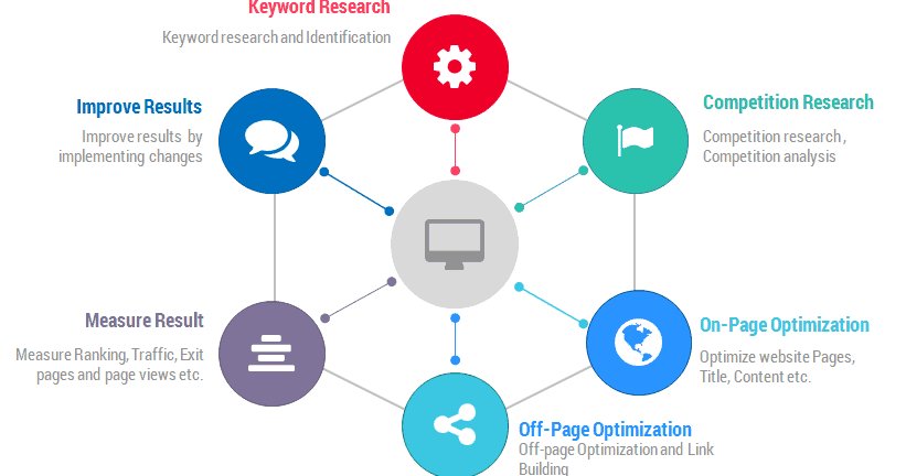 Quintonmedia's tweet photo. #your #seo #partners 
#QuintonDigitalMedia #MarketingDigital 
For more visit: https://t.co/U26RfNzZEN https://t.co/UMhnfq2niu
