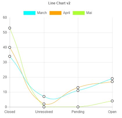 Powershell Chart