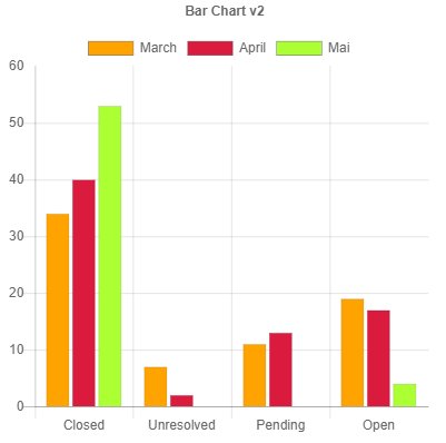 Powershell Chart Html