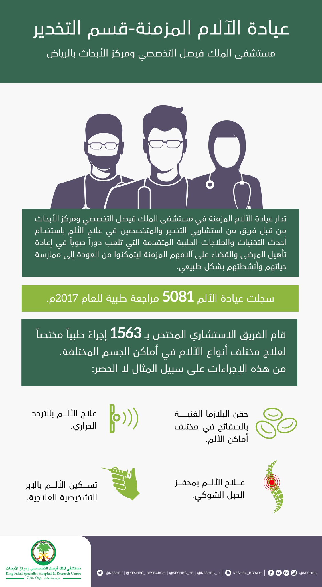 مستشفى الملك فيصل التخصصي بالرياض On Twitter عيادة الآلام المزمنة في مستشفى الملك فيصل التخصصي ومركز الأبحاث بـ الرياض وإجراءات علاجية متطورة أنفوجرافيك