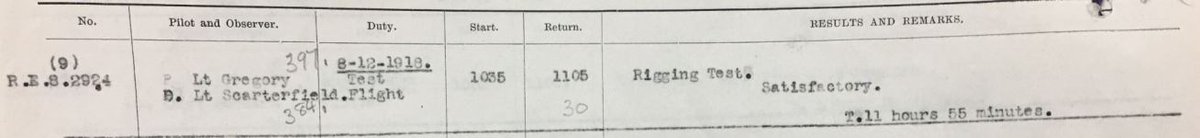 2nd Lt C E Gregory RFC/RAF tweet media