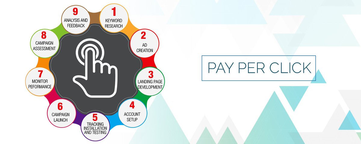 Click return. PPC маркетинг. PPC реклама с оплатой за клик. Pay per click. PPC campaign.