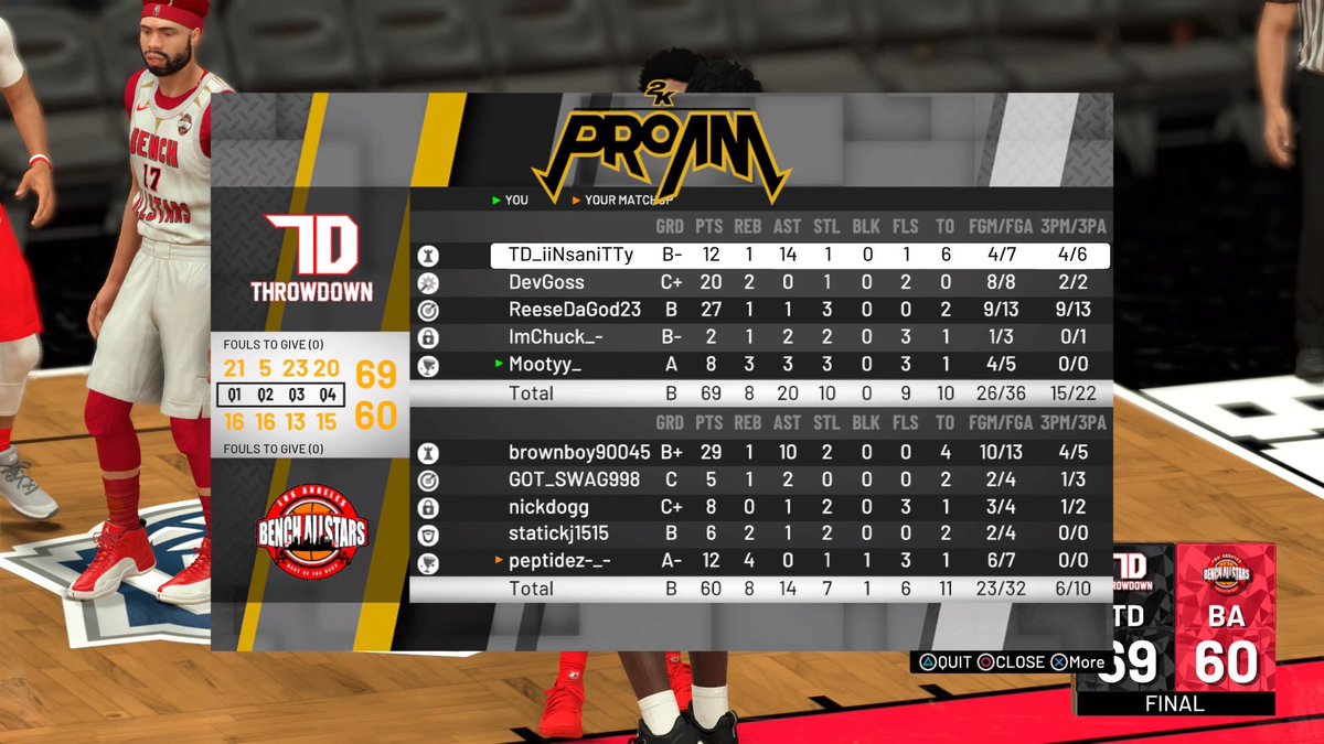 Throwdown2k's tweet photo. GG @BenchAllstars ✊
@WRproamleague #WRstats https://t.co/3m4rS5tIrh
