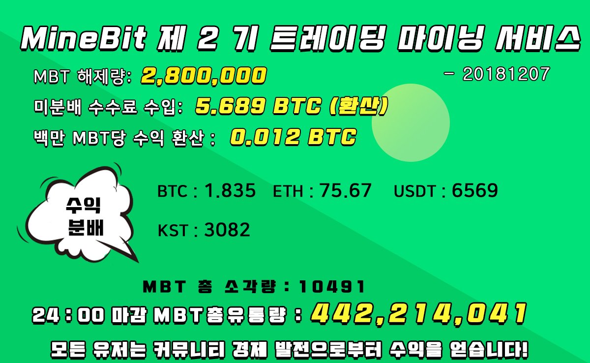 MineBitExchange's tweet photo. #MineBit 제 2 기 트레이딩 마이닝 서비스 – 20181207
#마인빗 #BTC #블록체인 #거래소 #암호화폐 #가상화폐 #비트코인 #ETH https://t.co/mawF5KqJfE