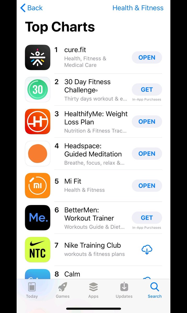 cure.fit (@BeCureFit) on Twitter photo 2018-12-08 12:16:22 Weve been ranked the No.1 Health & Fitness app on the App store! 💪🤸🤸♀️ #AtTheTop #MakingIndiaHealthier #BeBetterEveryday Weve been ranked the No.1 Health & Fitness app on the App store! 💪🤸🤸♀️ #AtTheTop #MakingIndiaHealthier #BeBetterEveryday