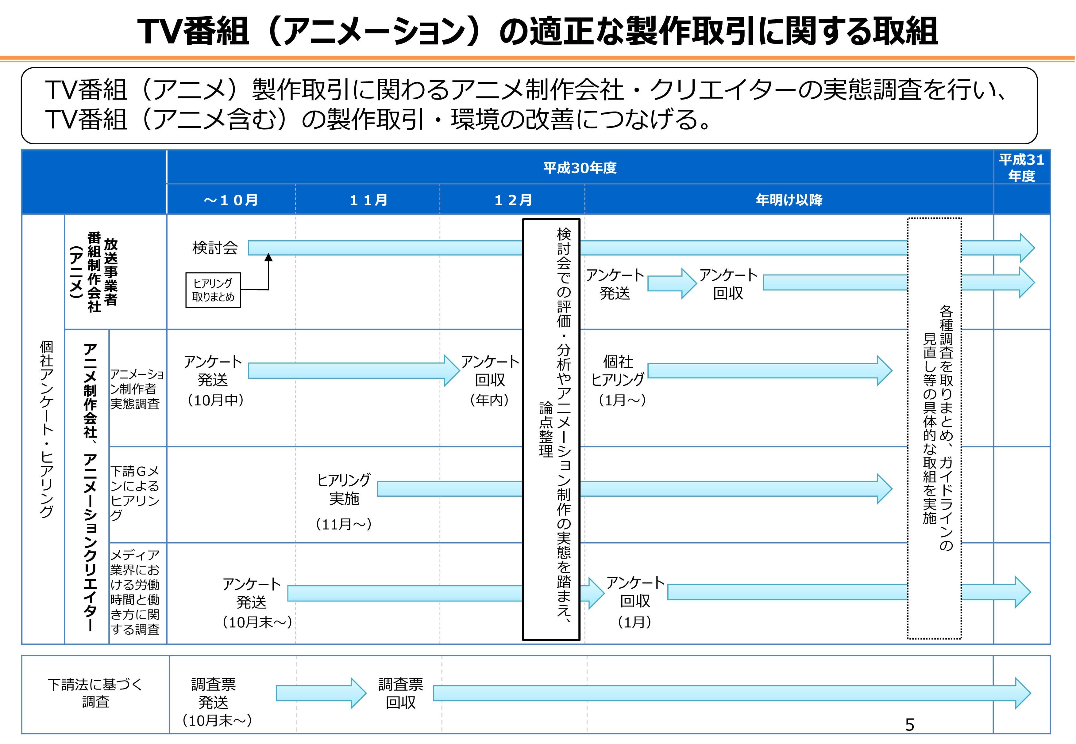 Janica事務局 アニメーション制作者実態調査19 お寄せいただいた回答 現状やご意見 は集計の後 シンポジウムの開催 2月下旬 や 報告書への編纂 国の施策や 業界団体の活動の基礎情報として活用されます T Co Eve3pow8cw Twitter