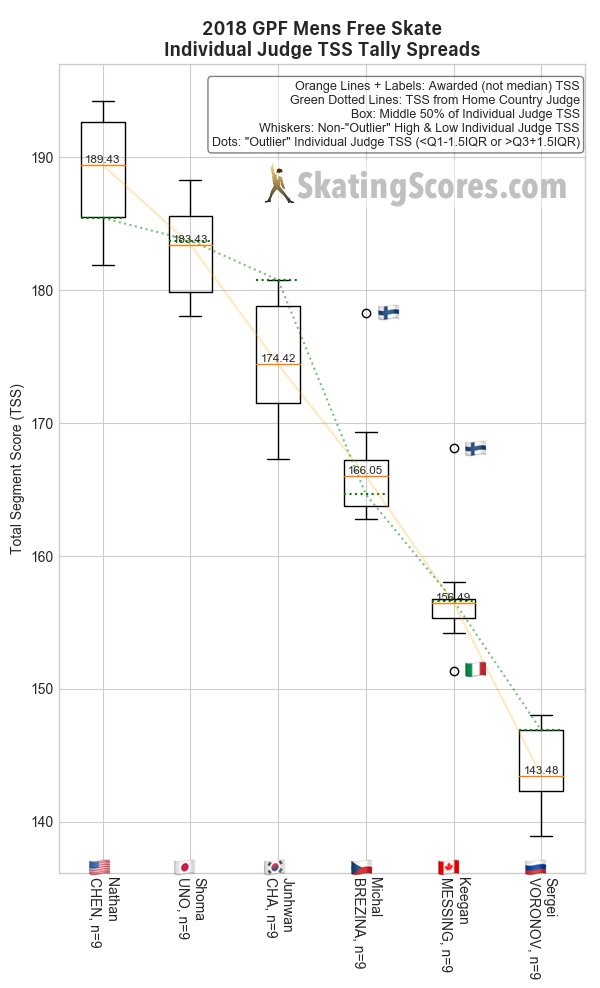 Judges Chart