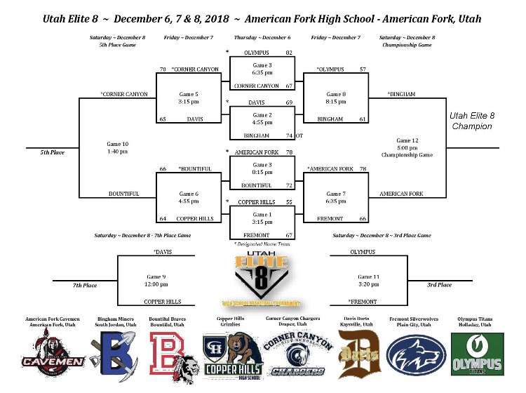 Utah Elite 8 tweet media