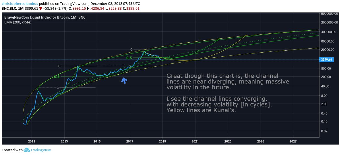 dave the wave🌊🌓 tweet media