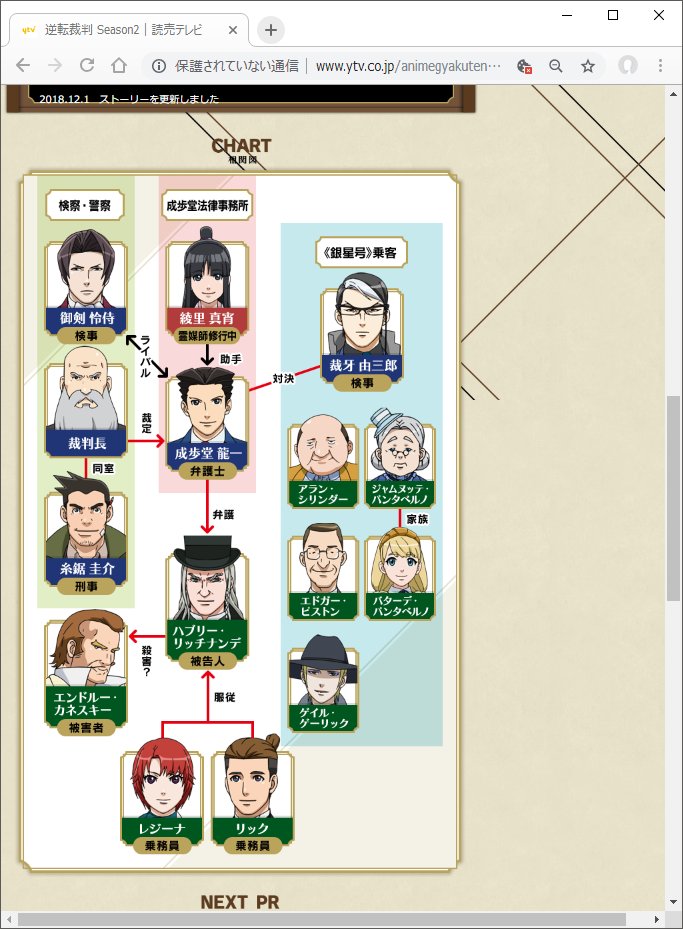 ほそぼそ 逆転特急 北へ の相関図が公開されました あれれーなんで御剣検事がいるのかなー T Co Cep1vgzt2i Gyakuten