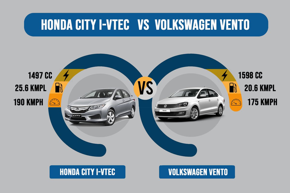 Honda City Volkswagen Vento Comparison - Mobil & Motor Terbaru Berita,  Review, Panduan Membali, Gambar Dan Lebih Honda City Volkswagen Vento Comparison - Mobil & Motor Terbaru Berita,  Review, Panduan Membali, Gambar Dan Lebih