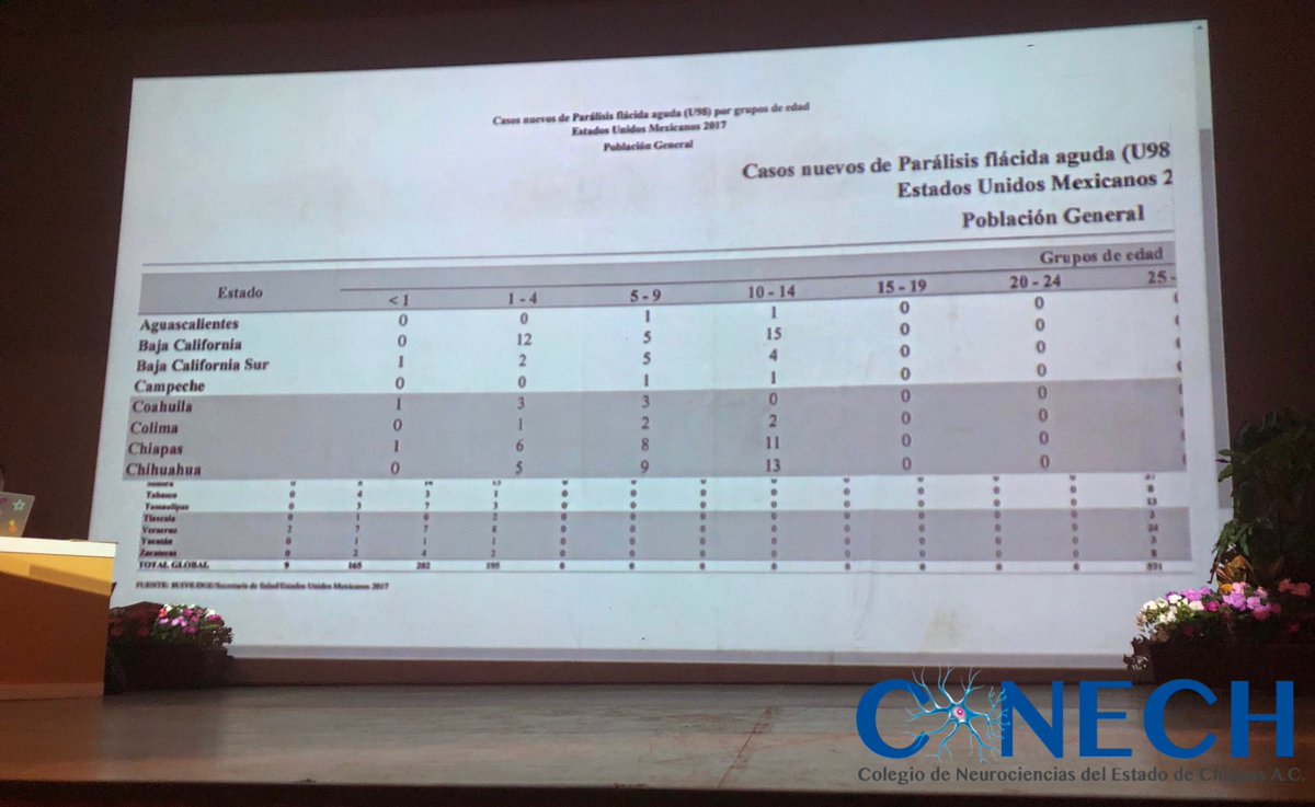 ConechOficial's tweet photo. Se encuentra con nosotros el Dr. Andrey Arturo Flores Pulido, nos instruye sobre “Parálisis flácida en pediatría” en las Segundas Jornadas Académicas. 
#CONECH 🧠 https://t.co/Ah98qu5yhK
