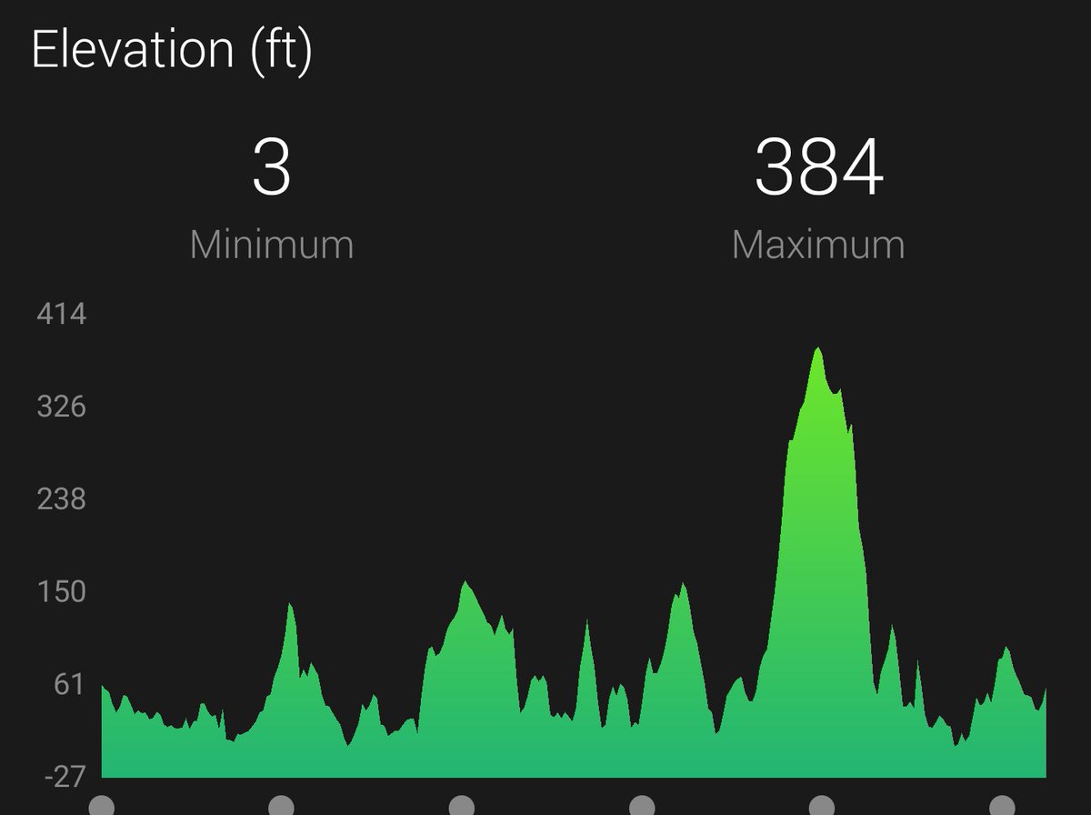 The hills were testing, the wind was brutal! Very happy to place 3rd in a time of 2.46 in <a href="/clon_marathon/">Clonakilty Waterfront Marathon</a> today in very testing conditions. Sets me up very well as I look towards 2019 with the guidance of <a href="/AndrewJamesHobd/">Andrew James Hobdell</a>