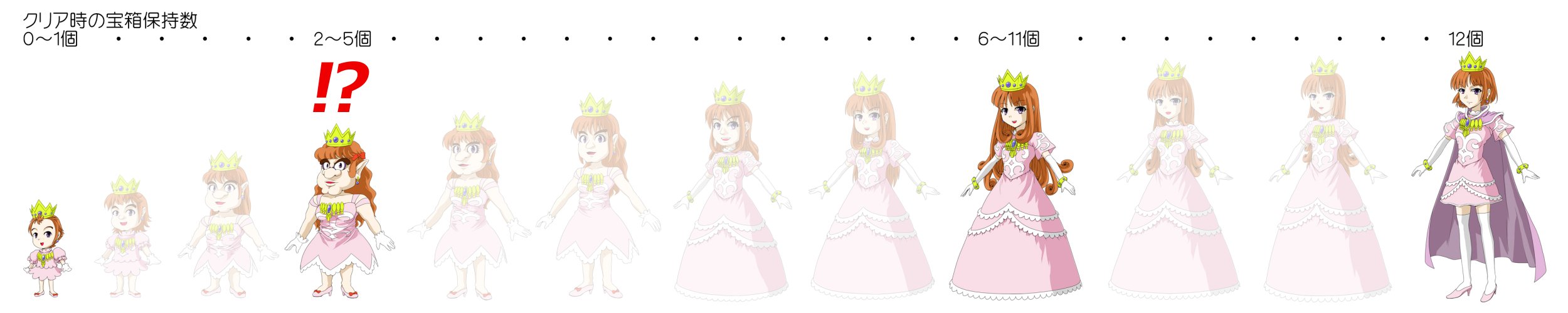 らんなあw 低浮上ノ極 一次創作中 今まで描いた中で一番しっくりきたネタ絵を晒せ 古いけどワリオランドアドバンスのedに登場するショコラ姫の姿がクリア時宝箱取得数に応じて変化するのを知り なるほど 成長過程か ネタじゃなくて マジ
