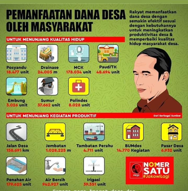 dizzy871's tweet photo. Masyarakat Desa meningkat kesejahtraanya dengan adanya Dana Desa yang di kucurkan oleh Pemerintah. Mari kita Awasi, sukseskan dan lanjutkan untuk 5 tahun kedepan 👍@jokowi #Brigade01 #BrigadeJoinKalsel01 https://t.co/6nn3DXmSPo