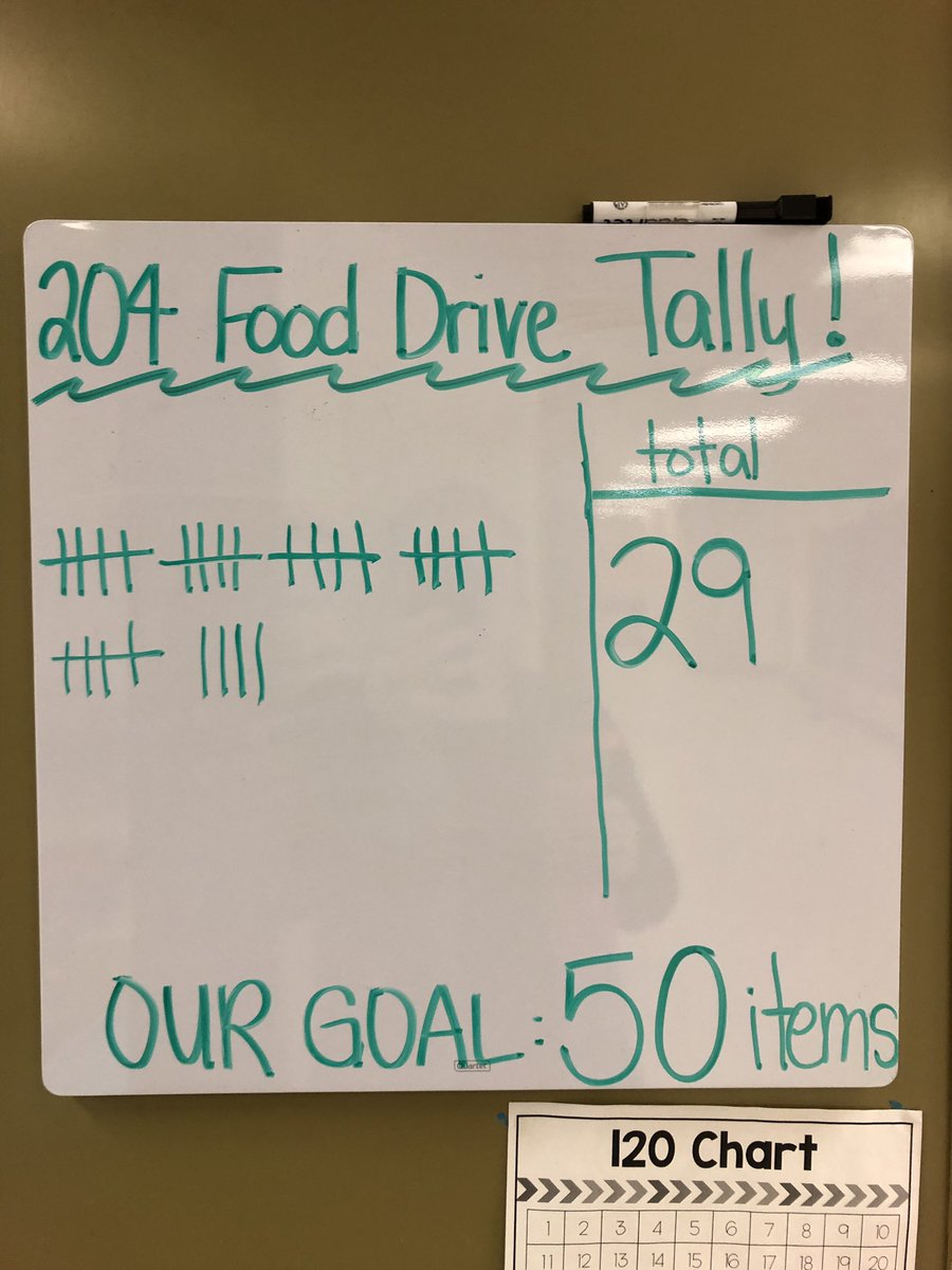 kjwintermute's tweet photo. Excited to reach and exceed our food drive goal! https://t.co/7IFuVn8s4B