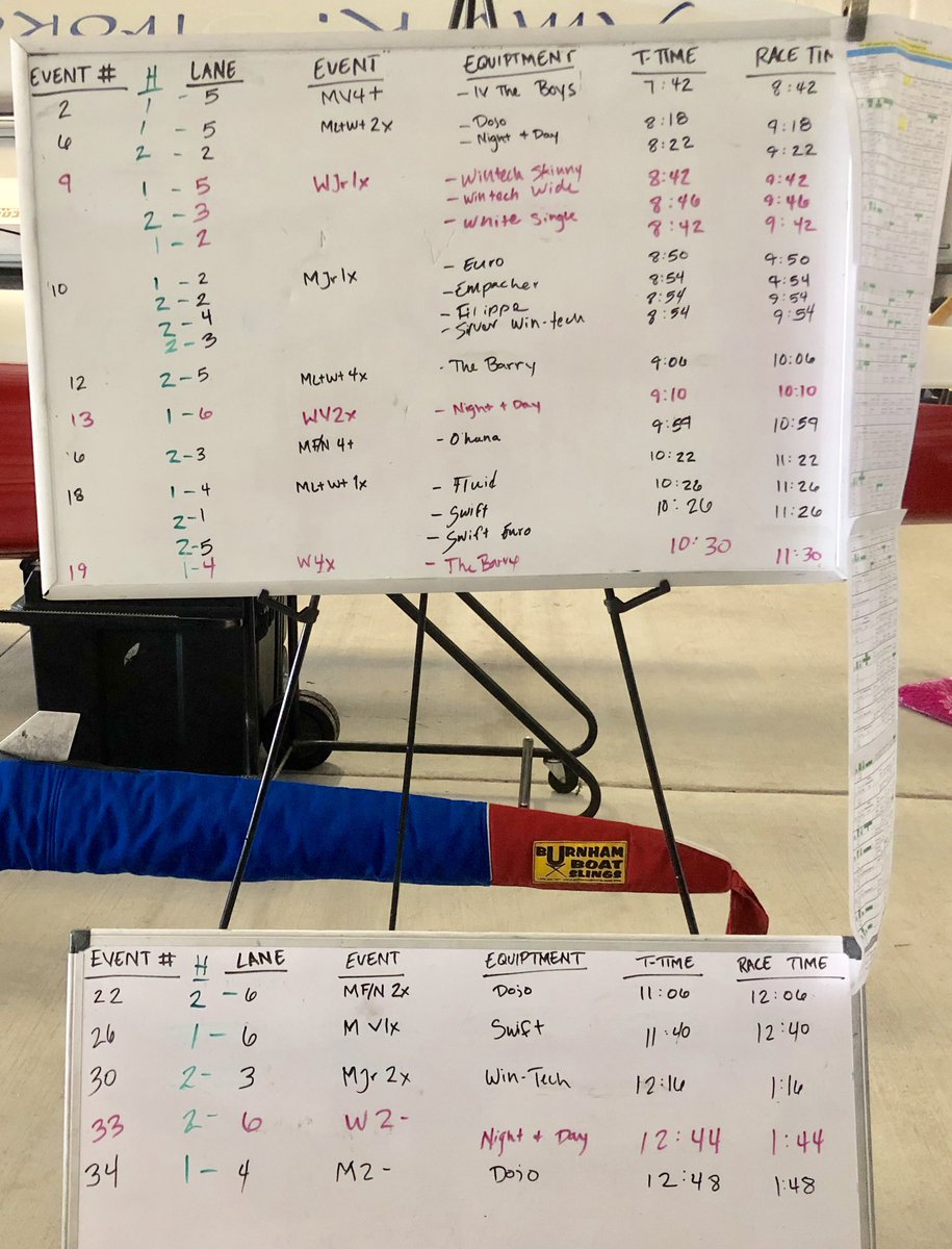 SFtridentcrew's tweet image. Good morning Tridents! It’s a great day for racing! Be sure to check the board for you next race and remember to cheer on your teammates!🔱