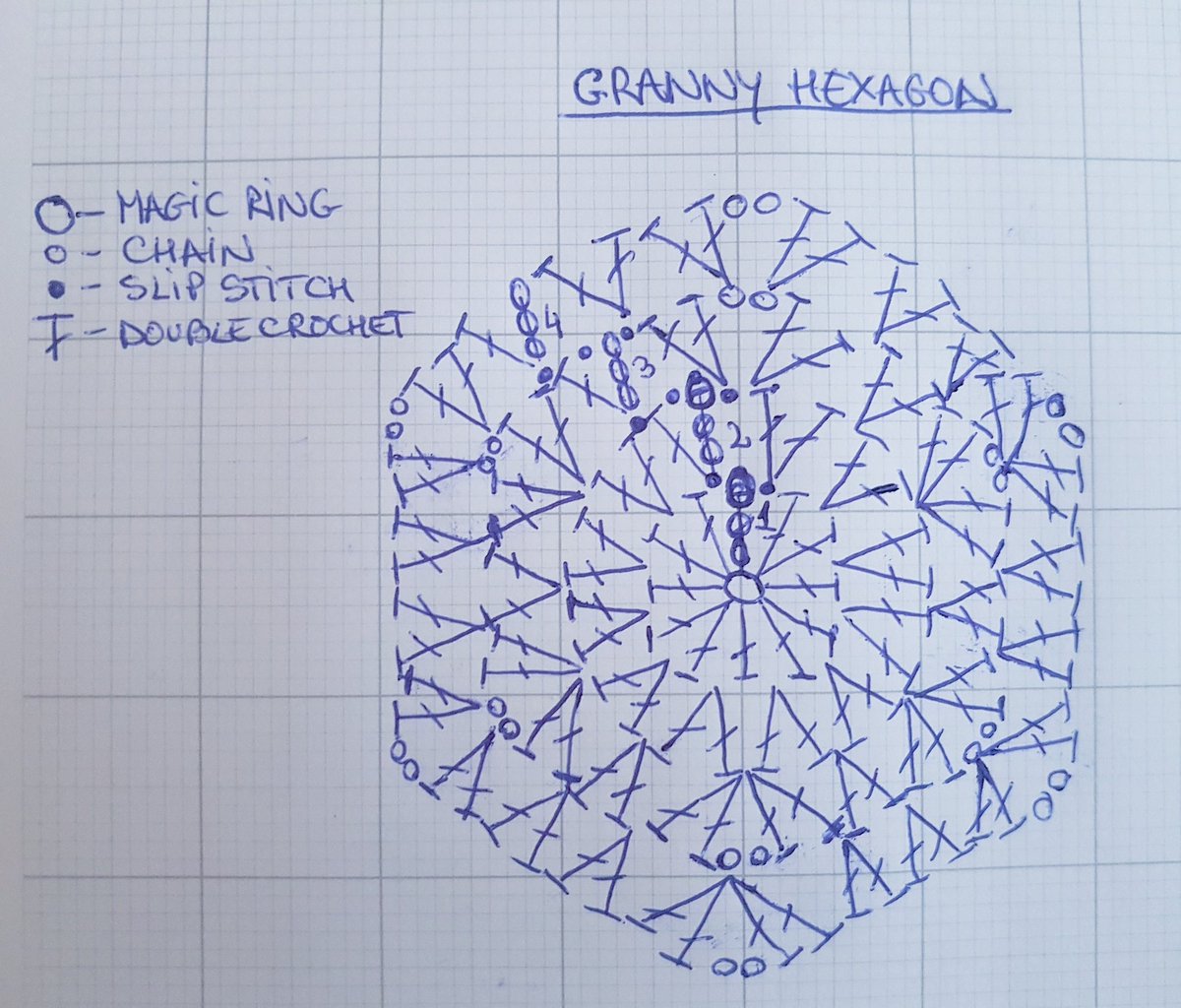 arianawimsett's tweet image. Introducing my granny hexagon diagram, you can now find it in the updated post together with the step by step illustrated tutorial on my blog
.
craftinghappiness.co.uk/2018/11/croche…
.
#crochet #craftinghappiness #crochetdiagram #grannyhexagon #crochethexagon