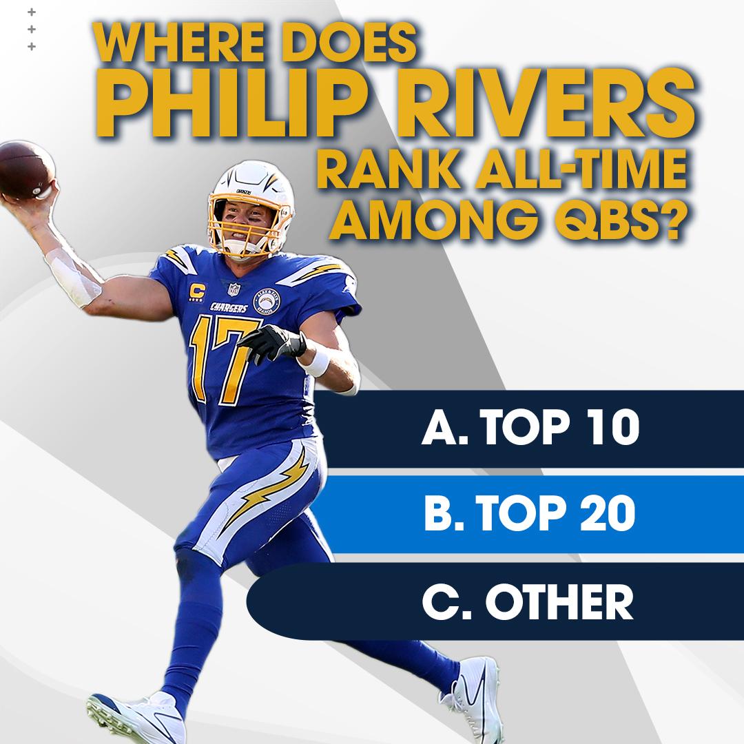 Happy 37th birthday, Philip Rivers!

Where do you rank the legend all-time? 