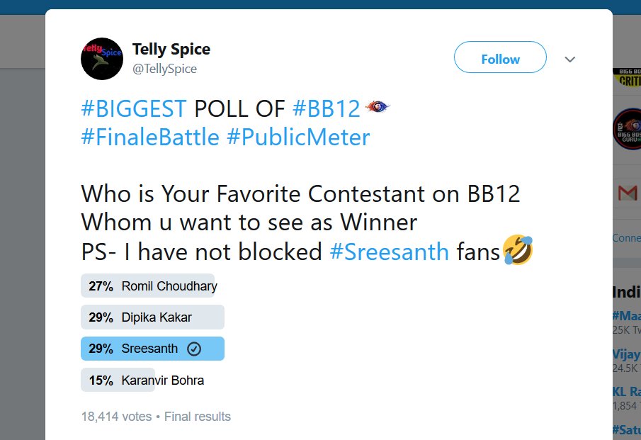 vishwajitsuresh's tweet photo. @Khabari_01 When #TheKhabri challenged us he lost, this is easy for us.

#BiggBoss #BiggBoss12 #BB12 #BiggBuzz #WeekendKaVaar #WeekendWithBB12 #VotingTrend #Poll #Polls #Sreesanth #DipikaKakar #KaranvirBohra  #MeghaDhade #RomilChoudhary #DeepakThakur #SomiKhan #SurbhiRana #RohitSuchanti https://t.co/qRrKiEMKfz