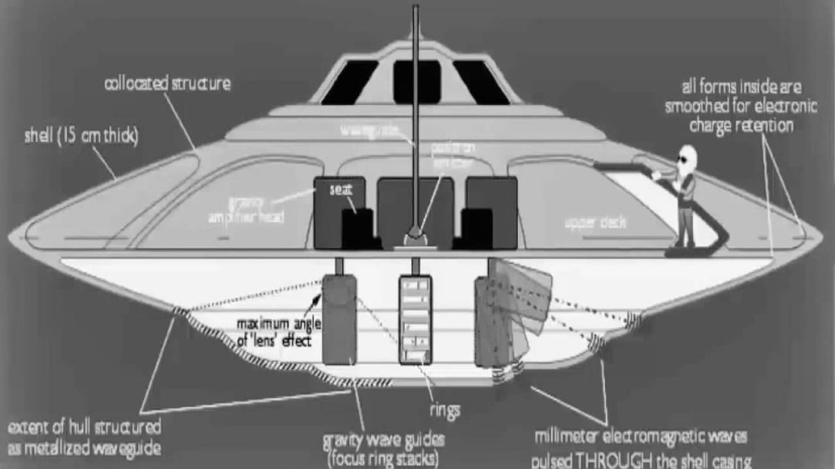 Bob Lazar Ufo S4 Area 51