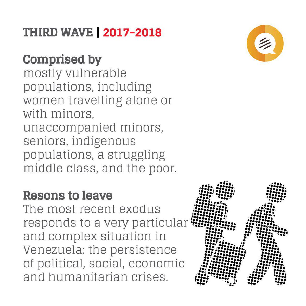 CaracasChron's tweet photo. and the last one, in 2017-2018, is comprised by the most vulnerable people - women travelling alone or with children, unaccompanied minors, seniors, indigenous people- those who escape the crisis and travel by foot and look for a place as refugees. #3Waves #20YearsOfChavismo https://t.co/2FyRG5a2i8