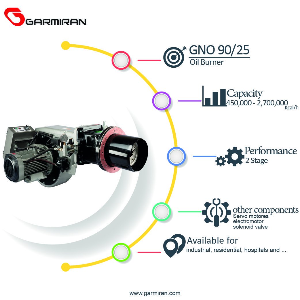 Engineer_ir's tweet image. OIL BURNER 
 Available for:Industrial applications requiring high volume of hot  steam or hot water
 heating units,including major industrial,hospitals 
 High Efficiency 
 Heat supply:450,000-2,700,000 Kcal/h 
 tel:0098-51136516591 garmiran.com   #garmiran #Oil #Burner