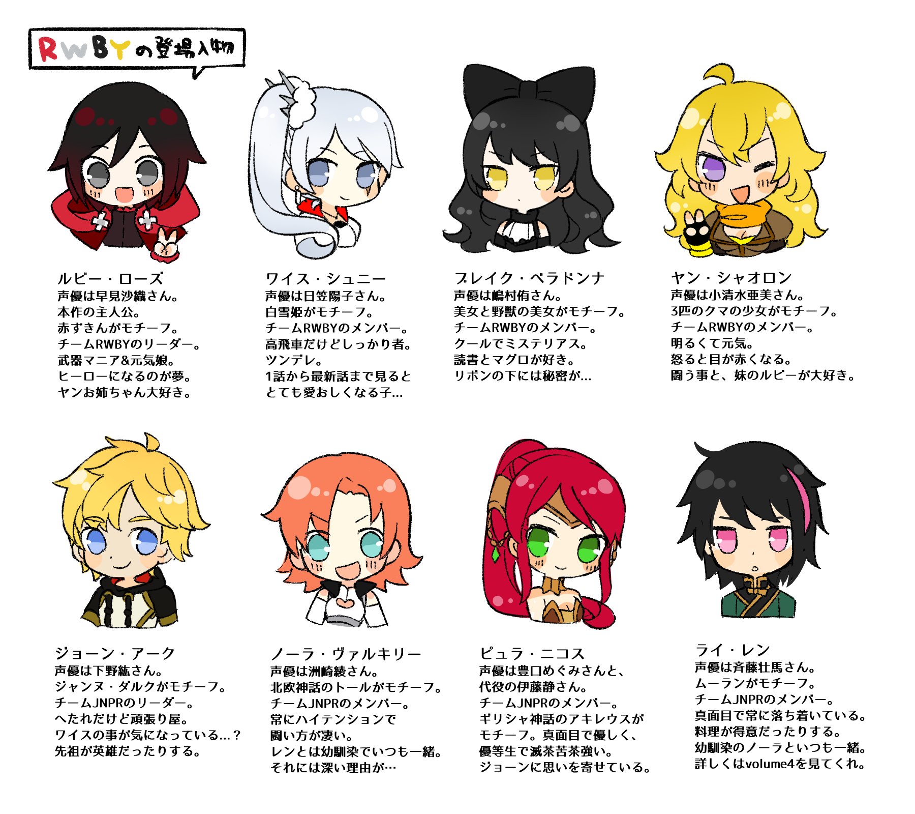 すみす アメリカの3dcgアニメrwby ルビー の布教用に登場人物をざっと簡単に紹介する画像を作りました 間違っている部分があったらすみません メイン４人女の子以外にも沢山のキャラが出てくるのを知らない人多そう 実際自分がそうだったので 気になった