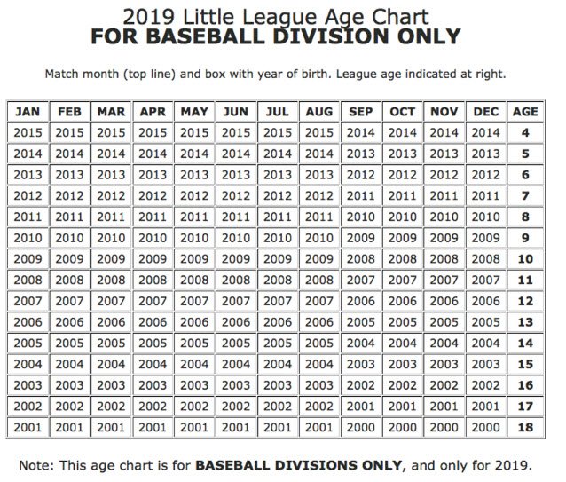 Little League Age Chart 2019 Baseball