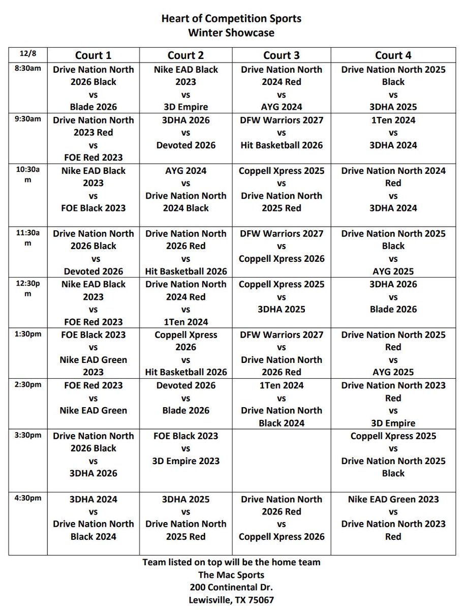 We are under way at The Mac Sports for the Winter Showcase!! 10+ programs are being represented in grades 4-8th
<a href="/Ani_Umana/">Ani Umana</a> <a href="/TheTB5Reports/">TheTB5Reports</a> <a href="/PaulMDaRealTalk/">DaREALtalkNation</a> <a href="/DJH5Report/">InsideThePlex</a>