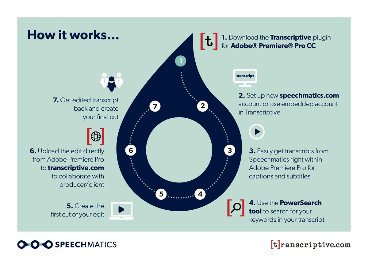 transcriptive's tweet image. @Speechmatics , one of the #SpeechEngines powering our #TranscriptiveSuite, can now "use a single language model to recognize all English accents and dialects"! @Broadcastnow explains: tinyurl.com/ycn9rclj
#AI #SpeechToText #MachineLearning #AITranscriptions #VideoProduction