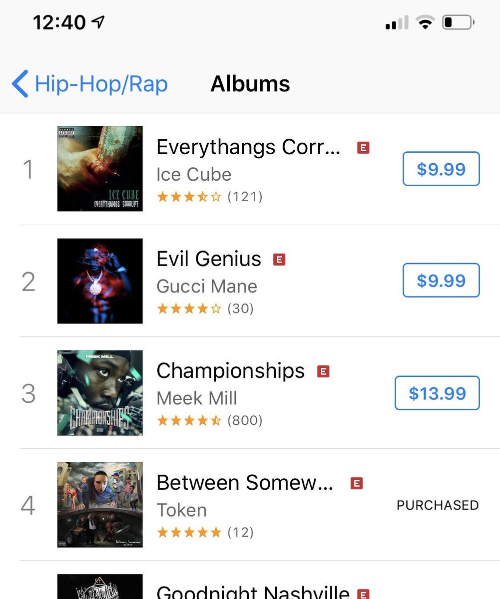 tokenhiphop's tweet image. NUMBER FUCKING 4!!!!!!!!!!!!!!!! Bro I can’t believe this shit. If u BUY it, please let me know. I wanna give back to yall. ALL INDEPENDENT MOTHA FUCKA LETS GOOOOOOOO
