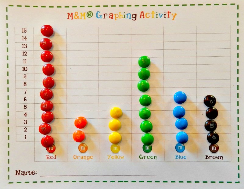 mashupmath's tweet photo. Candy is one of my favorite kinds of hands-on manipulatives for teaching math! #elemmathchat #numbertalkschat https://t.co/KsJn2DMgwf