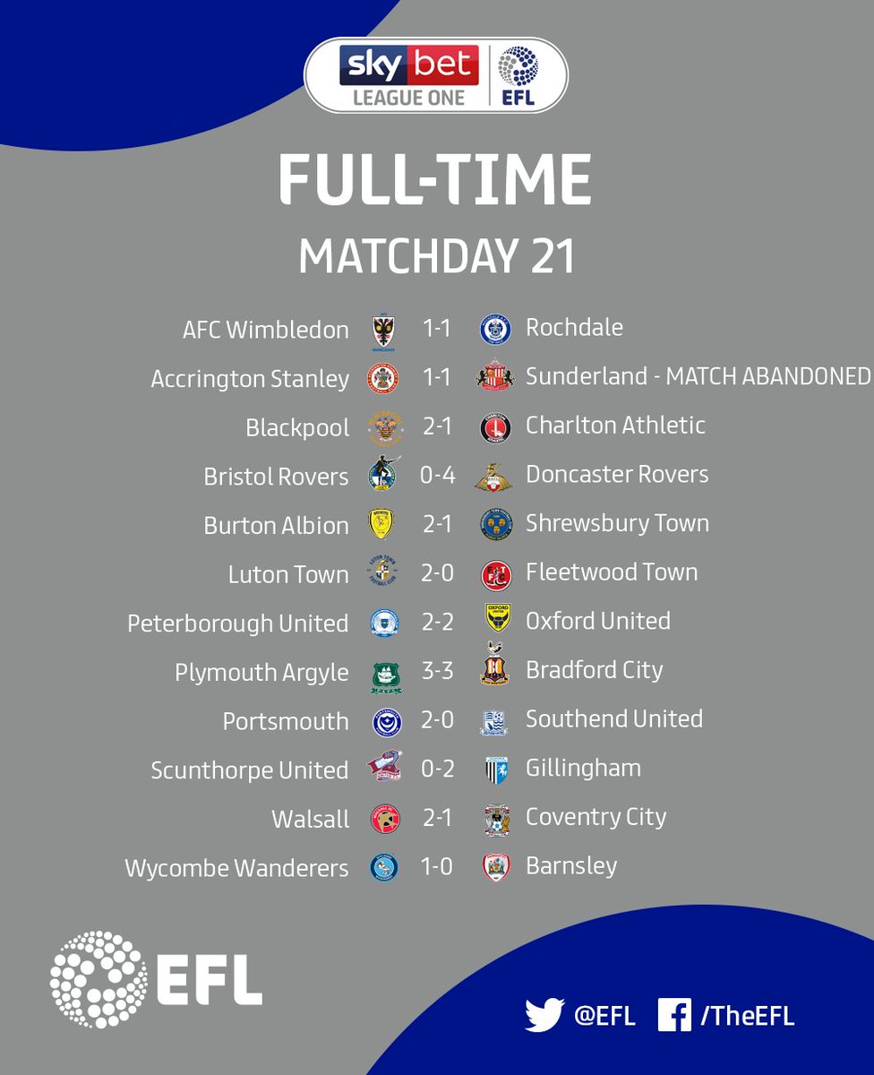 Sky Bet League One tweet media