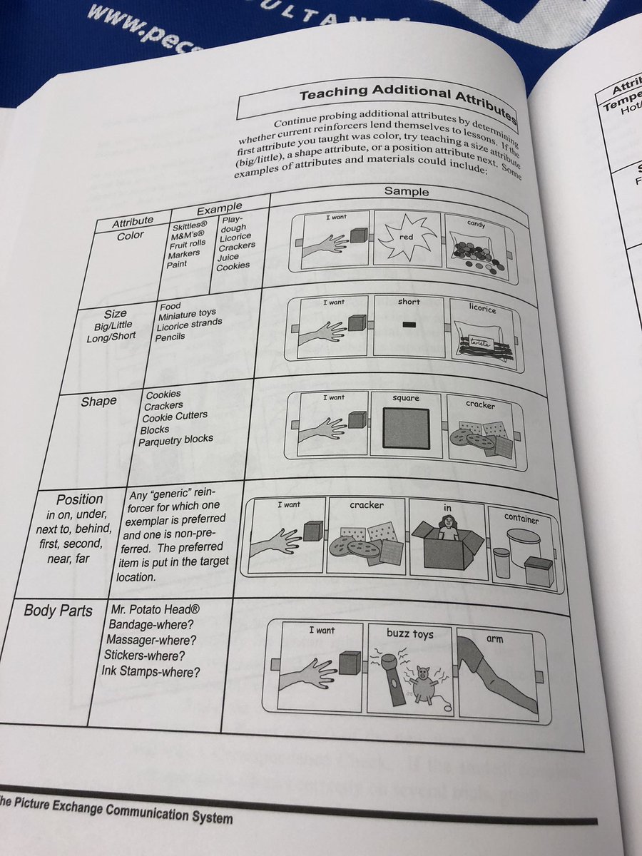 Mrs_DiDonato's tweet image. 13 course hours later and I am ready to support functional communication in an ABA context ✔️✨ #pyramidapproach @PECSCanada