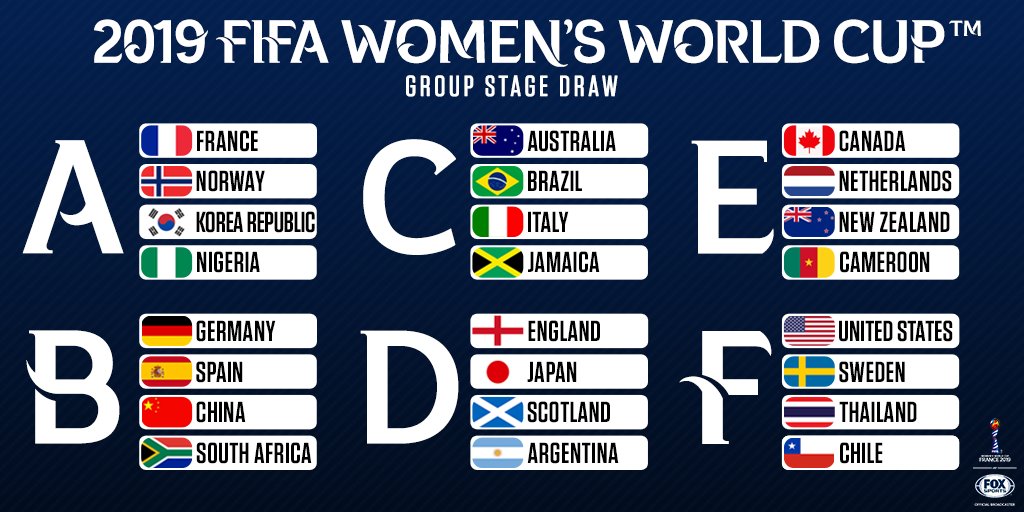 FOX Soccer on Twitter "Bring on the 2019 FIFA Women's World Cup! The