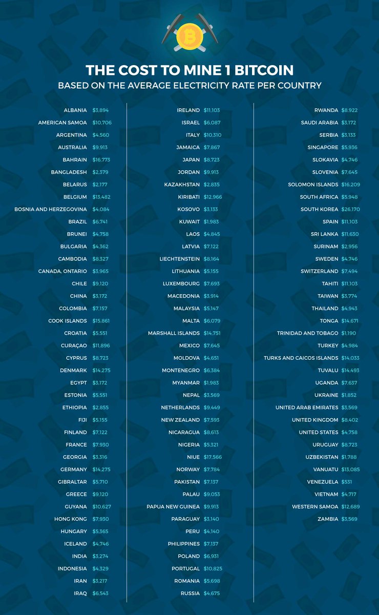 cost to bitcoin mine