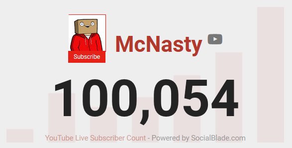 McNasty's tweet image. Guys!!!!!! WE FUCKING DID IT! A whole year, and 100k new subscribers! I can't thank you guys enough for the support and love you all have given me this part year! 15 year old me would freak if he knew this were in his future. THANK YOU!!!! ❤️❤️❤️