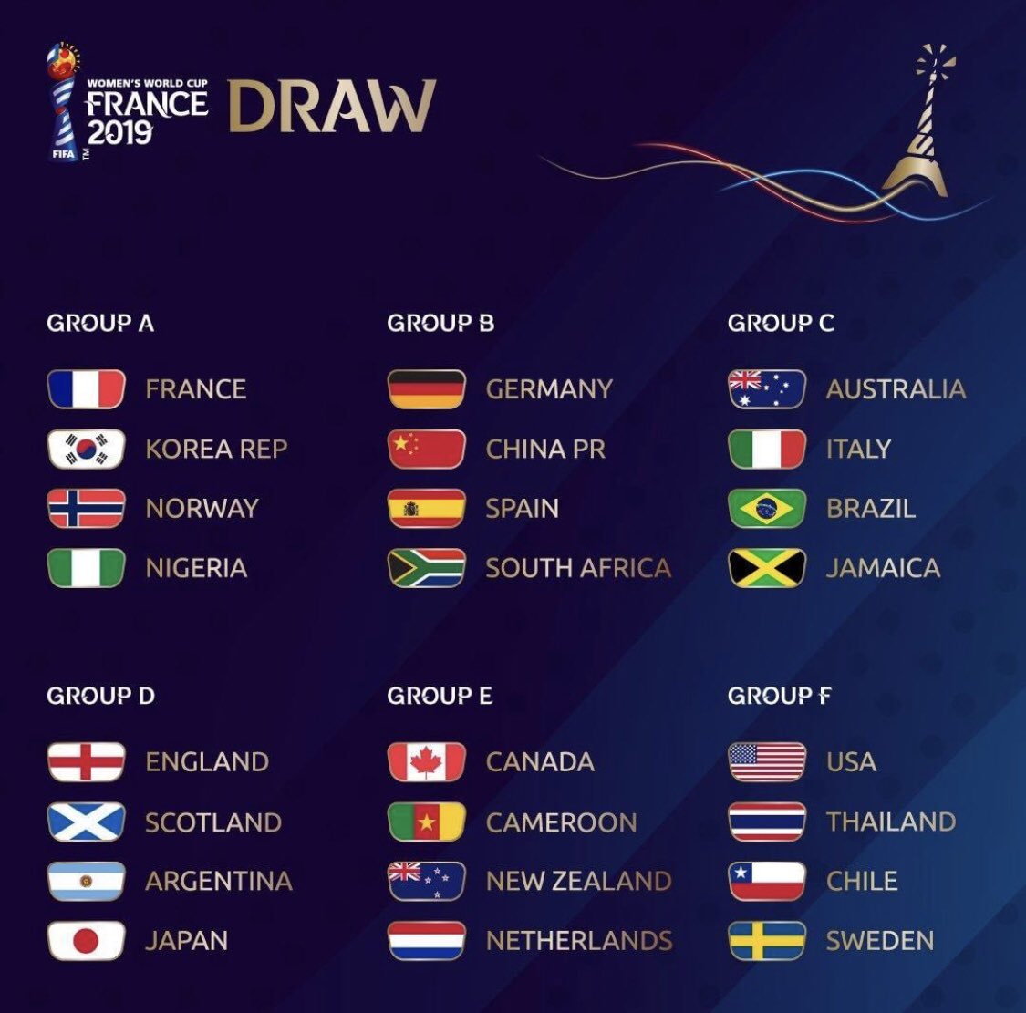 E aí o que acharam dos grupos? @FIFAWWC #DaretoShine
