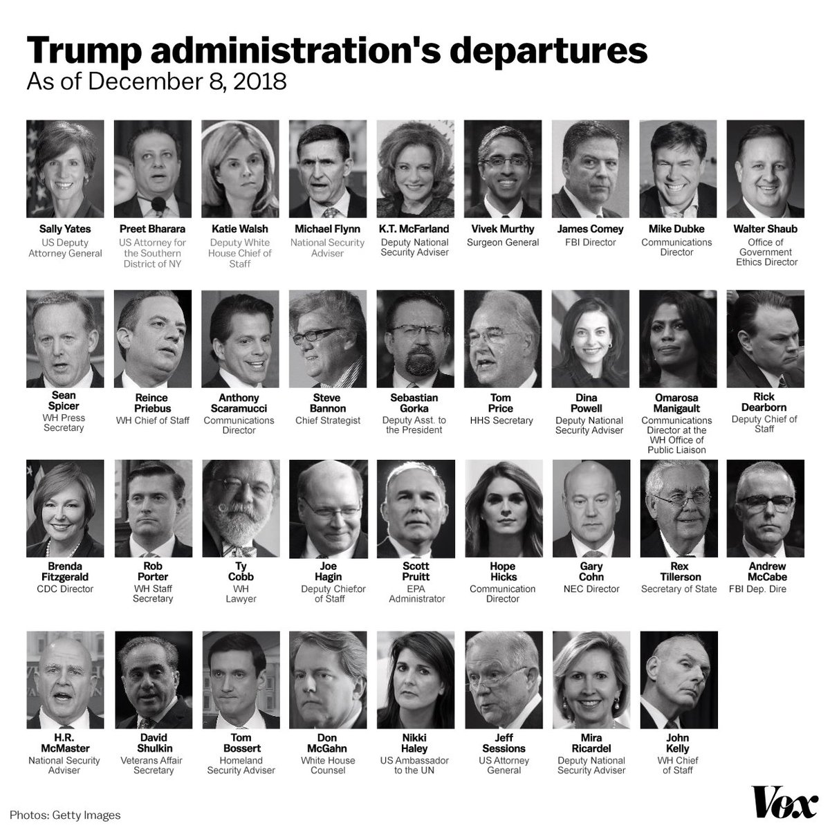 Image result for former trump administration employees