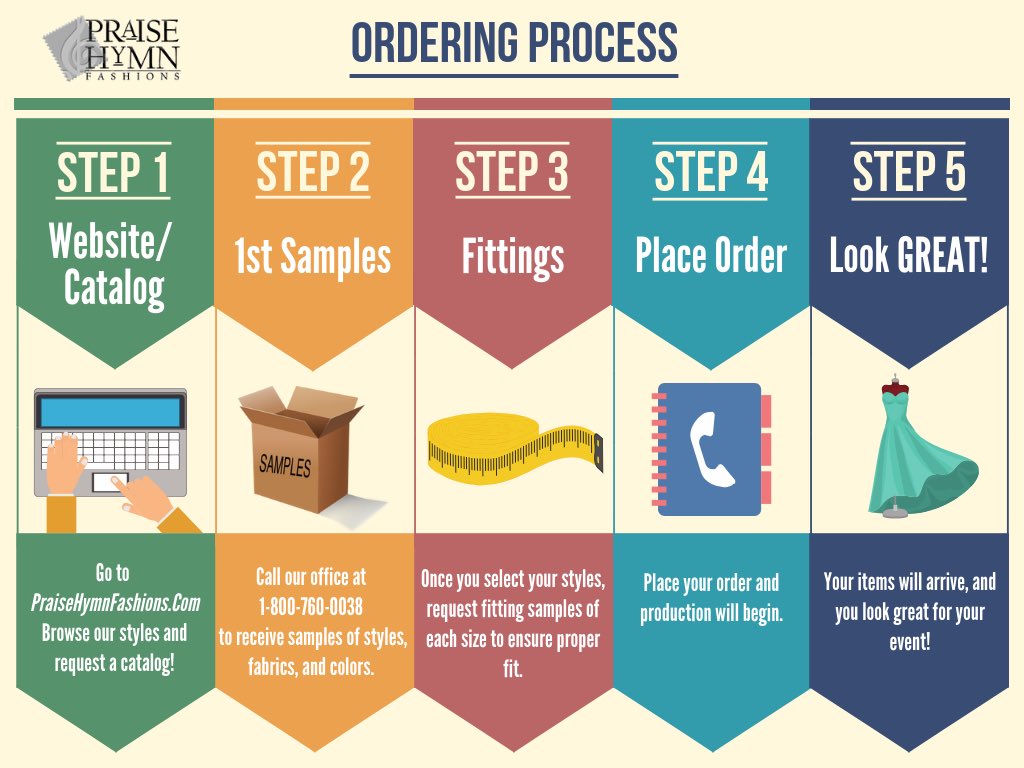 PraiseHymn's tweet image. We get asked a lot about our Process of Ordering clothes. So here is a simple graphic to help break it down in 5 easy steps! Enjoy! #OrderingProcess #Graphic #Share #5Steps