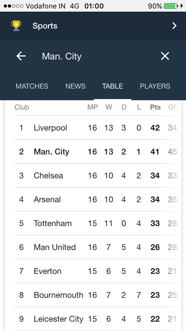 EkaNayake90's tweet image. Beautiful isn't it Reds? #knowyourlevel Man city  #Lfc #YNWA #LIVERPOOL