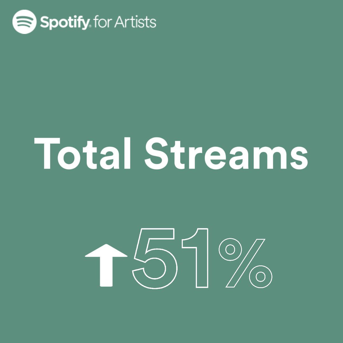 daydinmusic's tweet photo. 2018 in numbers. Humbled by your ongoing support! ♥️ https://t.co/yjHs90Jdds