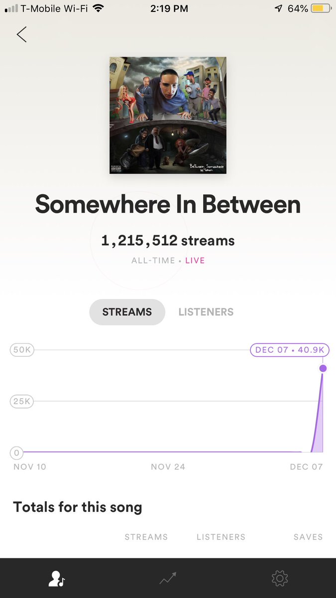 Token On Twitter Over A Million Streams In 24 Hours As An Independent