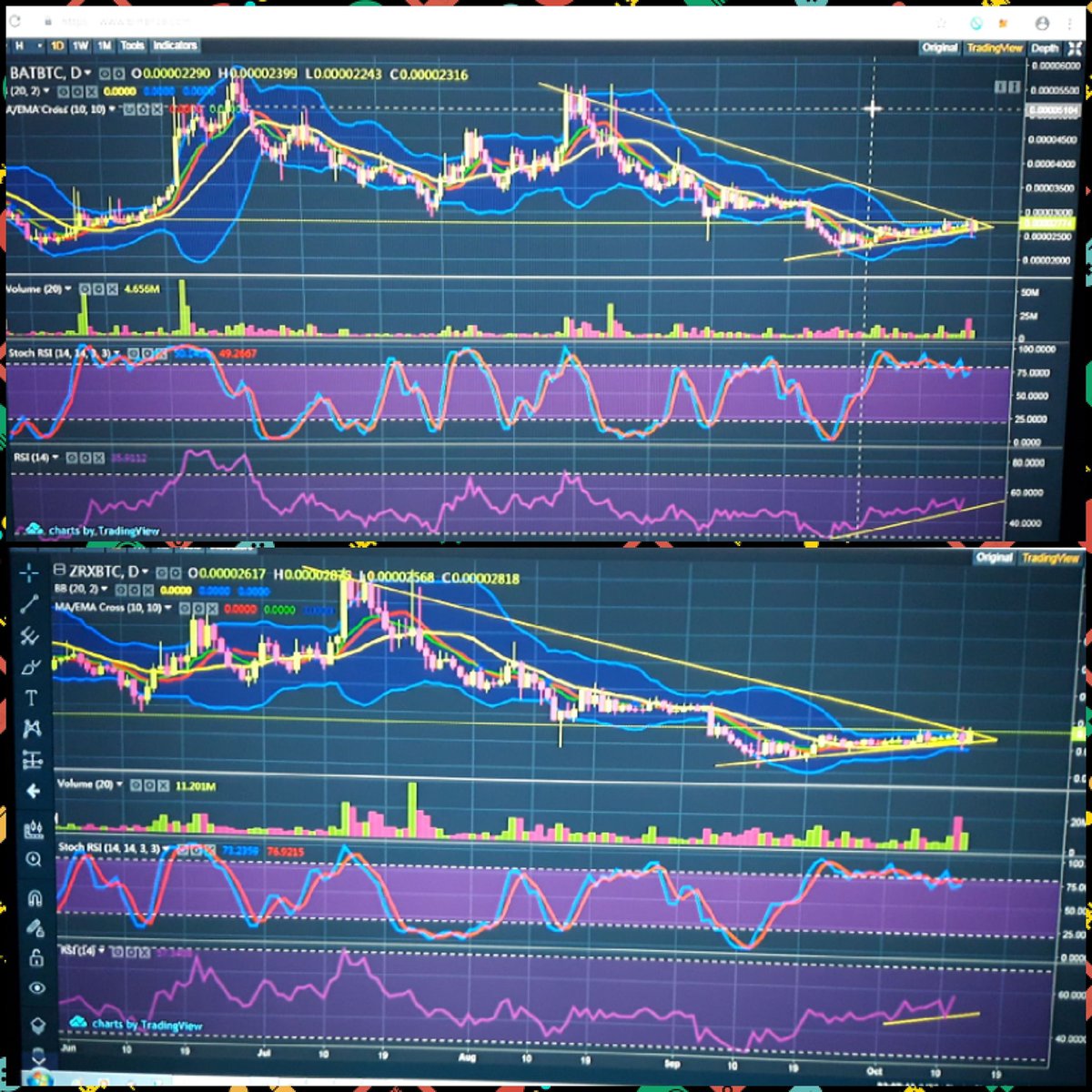 _leandro2111's tweet photo. ZRX &amp; BAT looking very similar on  daily chart.  Both at the end of their falling wedge, pinching bollinger, both higher lows RSI. 
#ZRX #bitcoin #BatmanDay #BAT #altcoinseason https://t.co/eT8b6SV9zV …
#IDCM
#BNB https://t.co/yZyafE0j62
