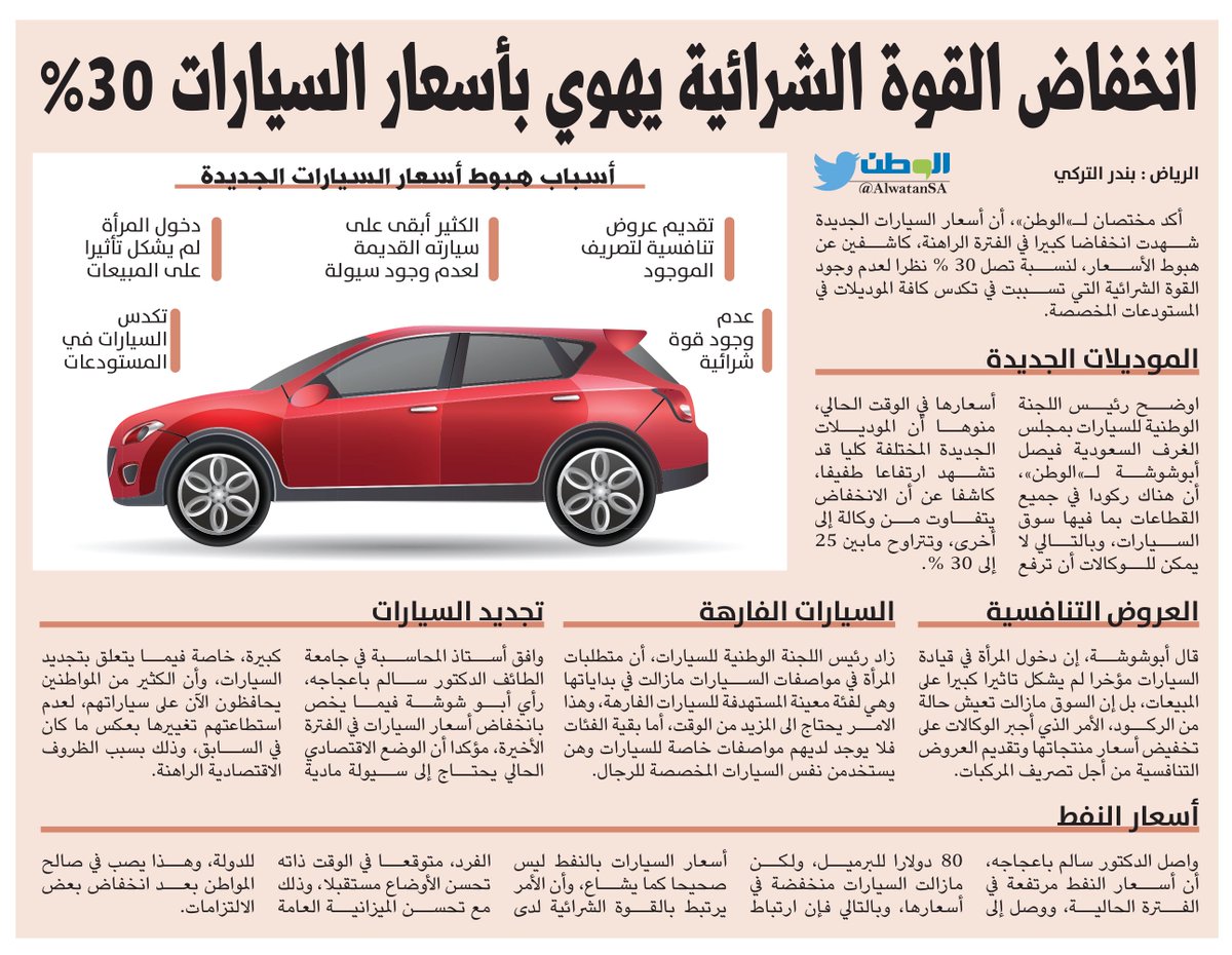 انخفاض القوة الشرائية يهوي بأسعار السيارات
